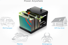Load image into Gallery viewer, SolarBrick Grp24 12V/100AH LiFePO4 Deep Cycle Battery